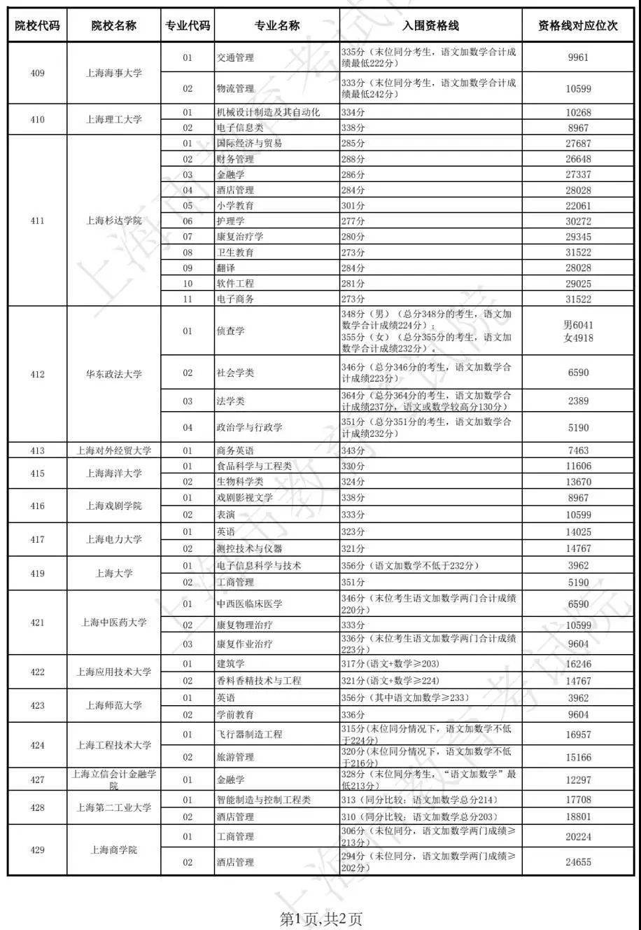 新澳门今晚开奖结果查询表图片详解及SEO优化策略，澳门今晚开奖结果查询表详解与SEO优化策略指南
