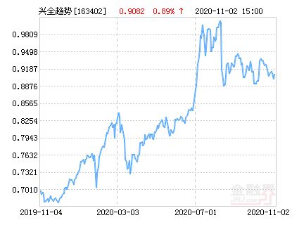 兴全趋势基金净值，深度解析与市场洞察，兴全趋势基金净值深度解析及市场洞察报告